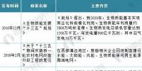 2018年中國沼氣發(fā)電行業(yè)現狀分析與前景預測