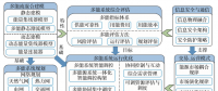 多能互補、集成優(yōu)化能源系統(tǒng)關(guān)鍵技術(shù)及挑戰(zhàn)