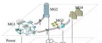 喻潔、倪明等：基于靈活通信的微電網(wǎng)集群即插即用優(yōu)化調(diào)度策略