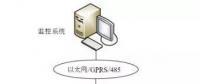 智能化環(huán)網(wǎng)柜的系統(tǒng)設(shè)計(jì)和應(yīng)用實(shí)現(xiàn)
