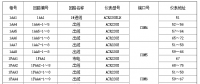 安科瑞智能電力監(jiān)控系統(tǒng)在廣州亞運(yùn)會(huì)網(wǎng)球中心的成功案例說明