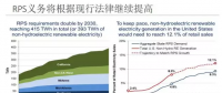 為什么美國綠證制度能夠成功 但英國卻失敗了？