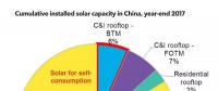 看中國(guó)工商企業(yè)如何做光伏電力采購(gòu)！