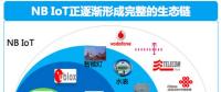 不用找了，NB-IoT芯片廠、模組廠都在這里