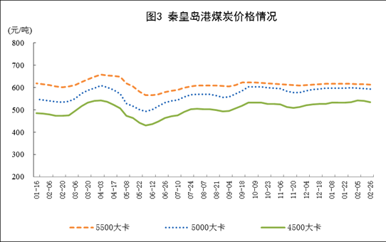 統(tǒng)計(jì)局發(fā)布1-2月份能源生產(chǎn)情況：火電同比增長(zhǎng)9.8%