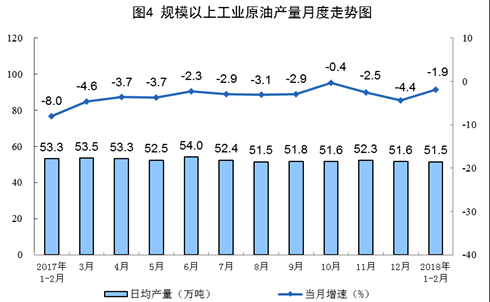 統(tǒng)計(jì)局發(fā)布1-2月份能源生產(chǎn)情況：火電同比增長(zhǎng)9.8%