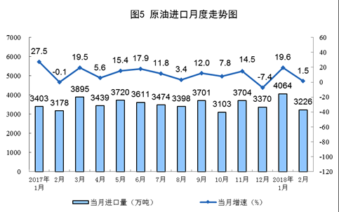 統(tǒng)計(jì)局發(fā)布1-2月份能源生產(chǎn)情況：火電同比增長(zhǎng)9.8%