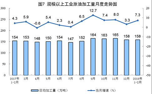 統(tǒng)計(jì)局發(fā)布1-2月份能源生產(chǎn)情況：火電同比增長(zhǎng)9.8%