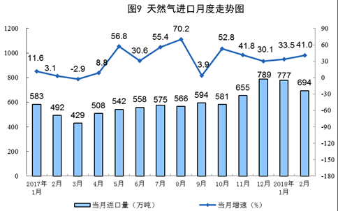 統(tǒng)計(jì)局發(fā)布1-2月份能源生產(chǎn)情況：火電同比增長(zhǎng)9.8%