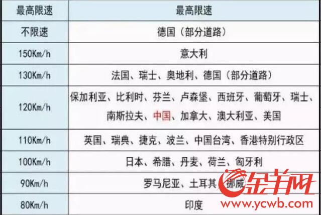 可移動充電可無人駕駛 “超級公路”離我們有多遠(yuǎn)？