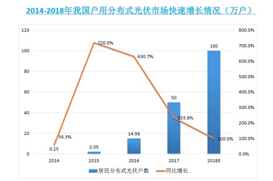 豐郅新能源韓進(jìn)：戶用電站安全與智能運(yùn)維需引起重視