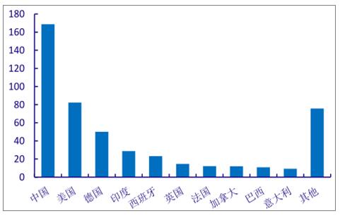 2018年中國風電行業(yè)發(fā)展趨勢分析