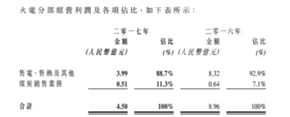 龍源電力大調負債結構背后 風電行業(yè)將迎來最美麗3年