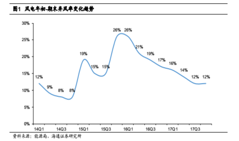 龍源電力大調負債結構背后 風電行業(yè)將迎來最美麗3年