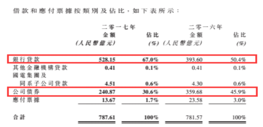 龍源電力大調負債結構背后 風電行業(yè)將迎來最美麗3年