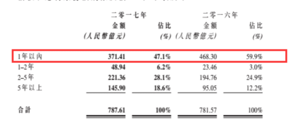 龍源電力大調負債結構背后 風電行業(yè)將迎來最美麗3年