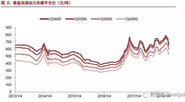 火電盈利預(yù)期改善 最該關(guān)注什么？