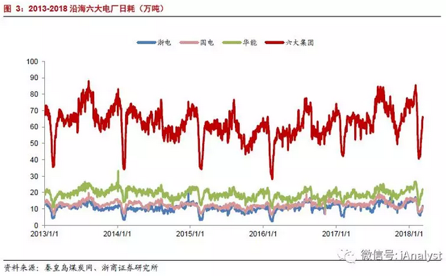 火電盈利預(yù)期改善 最該關(guān)注什么？