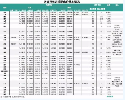 分散式風(fēng)電新的發(fā)展方向——市場(chǎng)交易化