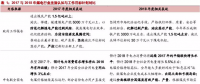 火電盈利預(yù)期改善 最該關(guān)注什么？
