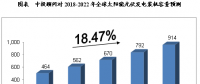 預(yù)測(cè)分析2018-2022年中國太陽能發(fā)電行業(yè)
