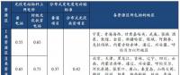 光伏行業(yè)降補(bǔ)之后收益幾何？