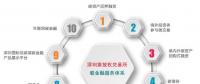 碳金融服務(wù)簡介