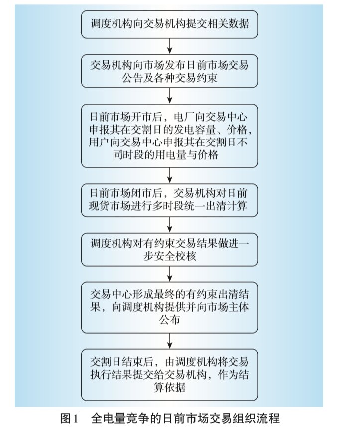 廣東日前電力市場方案設(shè)計