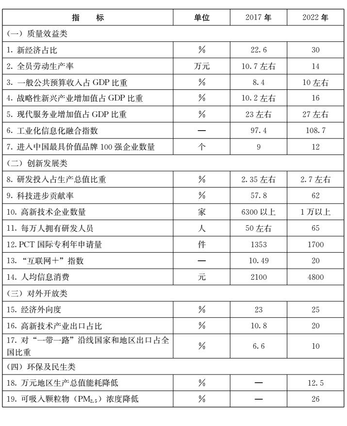 山東省人民政府關(guān)于印發(fā)山東省新舊動(dòng)能轉(zhuǎn)換重大工程實(shí)施規(guī)劃的通知