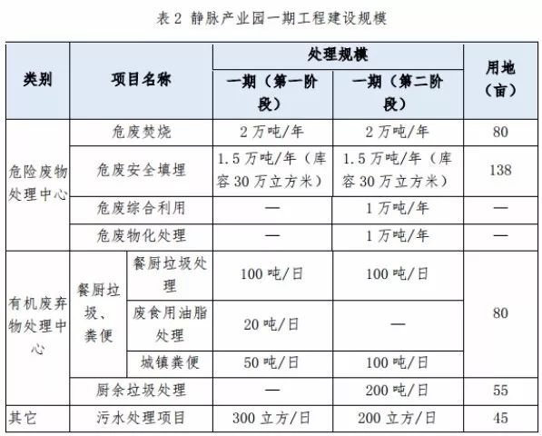 兩度廢標！北環(huán)光大聯(lián)合體終獲安慶靜脈產業(yè)園項目