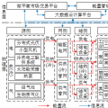 深度丨如何實現(xiàn)園區(qū)微網的商業(yè)運營和投資回報？