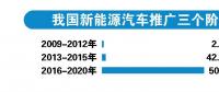 新能源車(chē)動(dòng)力電池回收體系加速成形