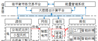 深度丨如何實(shí)現(xiàn)園區(qū)微網(wǎng)的商業(yè)運(yùn)營(yíng)和投資回報(bào)？