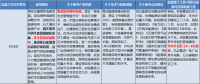 國(guó)家已開(kāi)始關(guān)注核電消納問(wèn)題 2018核電會(huì)有大動(dòng)作嗎？