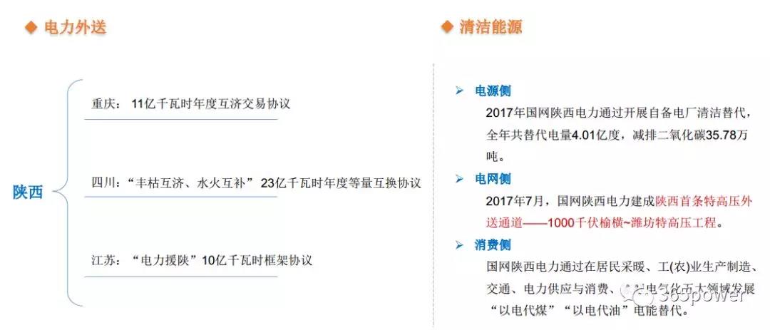 干貨！東北、西北區(qū)域2017售電市場情況