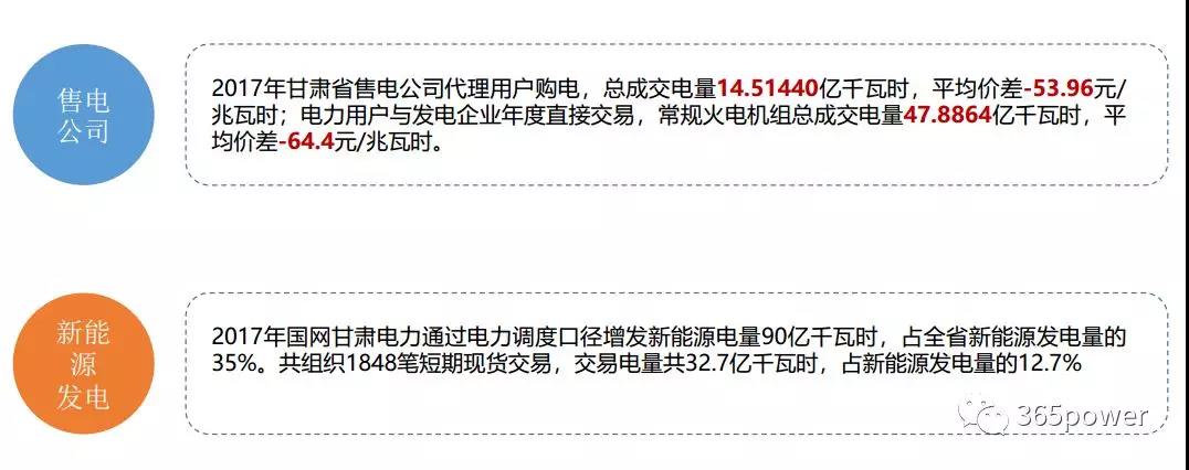 干貨！東北、西北區(qū)域2017售電市場情況