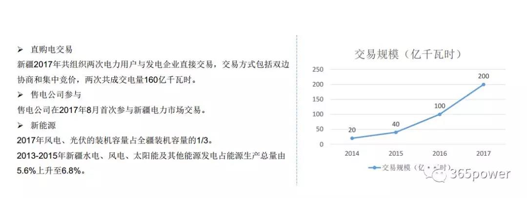 干貨！東北、西北區(qū)域2017售電市場情況