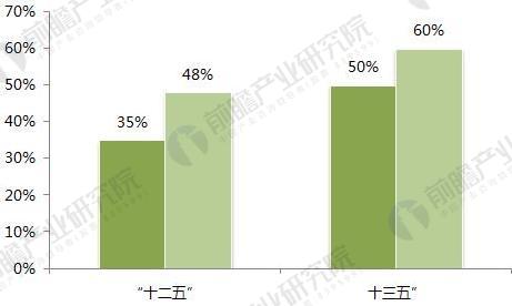 2018年生活垃圾中轉(zhuǎn)站發(fā)展前景分析 將進(jìn)入提升期