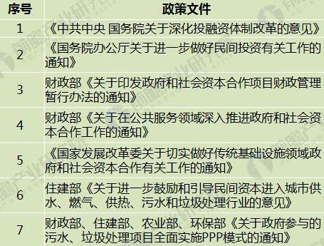 2018年生活垃圾中轉(zhuǎn)站發(fā)展前景分析 將進(jìn)入提升期