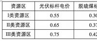 光伏補(bǔ)貼遠(yuǎn)低于其環(huán)境效益！
