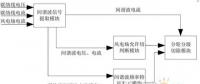 技術(shù)︱一種風電匯集站間諧波控制方法