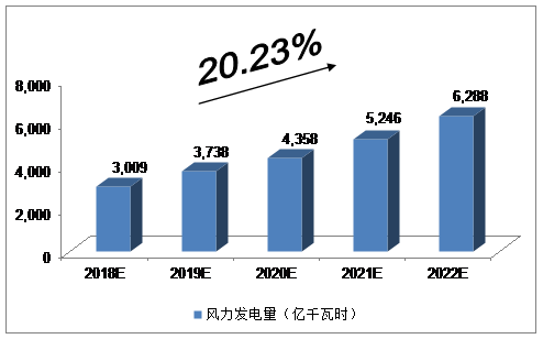 未來5年中國海上風(fēng)電行業(yè)發(fā)展預(yù)測及分析