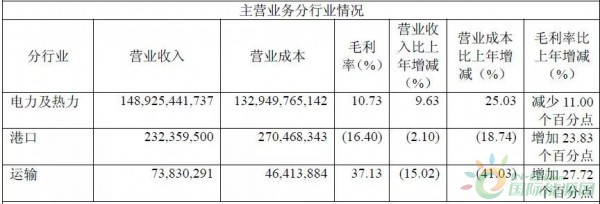 約4.3GW裝機(jī)，75.93萬KWH發(fā)電量，35.51億元收入……華能國(guó)際2017年報(bào)中透露出哪些風(fēng)電信息？