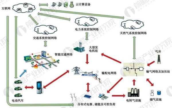2018年全國(guó)及各省市能源互聯(lián)網(wǎng)最新政策匯總(全)
