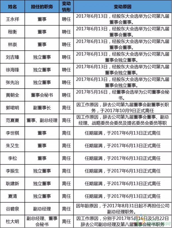 約4.3GW裝機(jī)，75.93萬KWH發(fā)電量，35.51億元收入……華能國(guó)際2017年報(bào)中透露出哪些風(fēng)電信息？