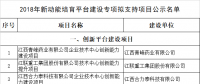 公示！江西2018年新動(dòng)能培育平臺(tái)建設(shè)專項(xiàng)擬支持項(xiàng)目名單