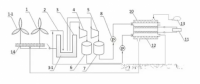 專利動(dòng)態(tài):基于燃料電池與風(fēng)能的分布式能源系統(tǒng)