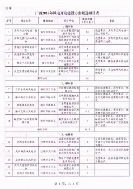 廣西能源局印發(fā)2018年省風(fēng)電開發(fā)建設(shè)方案：45個候選項目 總計269.4萬千瓦（附文件）