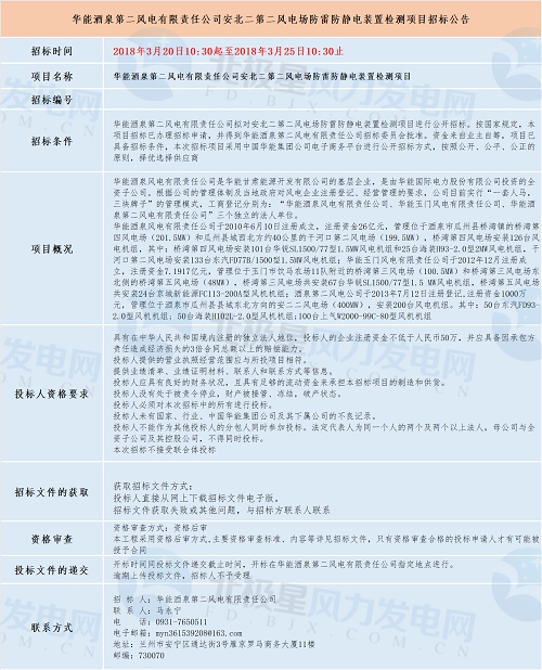 共計四個！華能最新優(yōu)質(zhì)風(fēng)電相關(guān)項目招標匯總！