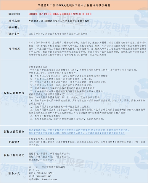 共計四個！華能最新優(yōu)質(zhì)風(fēng)電相關(guān)項目招標匯總！